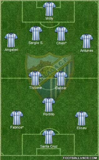 Málaga C.F., S.A.D. Formation 2013