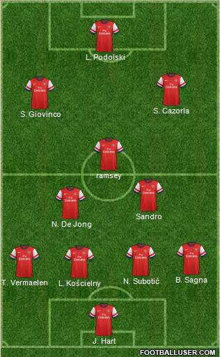 Arsenal Formation 2013