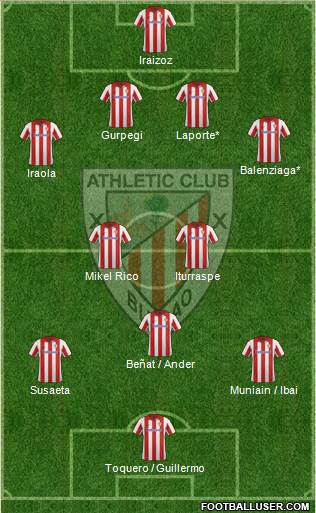 Athletic Club Formation 2013