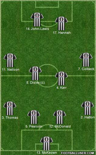 Grimsby Town Formation 2013
