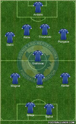 Bosnia and Herzegovina Formation 2013