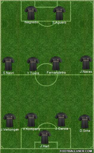 Manchester City Formation 2013