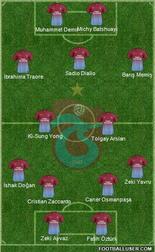 Trabzonspor Formation 2013