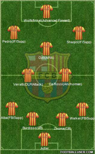 F.C. Barcelona Formation 2013