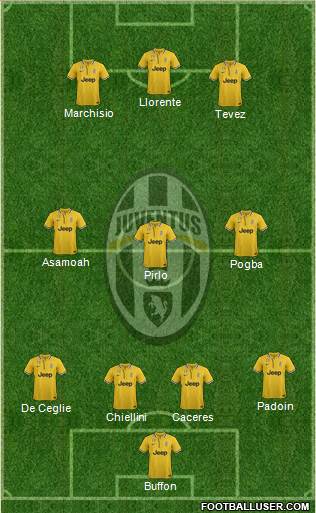 Juventus Formation 2013