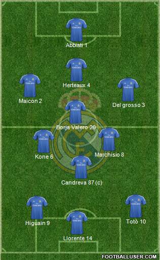 Real Madrid C.F. Formation 2013
