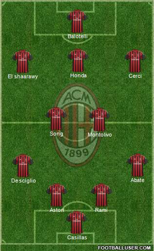 A.C. Milan Formation 2013