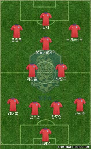 South Korea Formation 2013