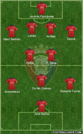 C. At. Osasuna Formation 2013