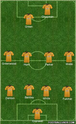 Cambridge United Formation 2013