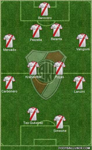 River Plate Formation 2013