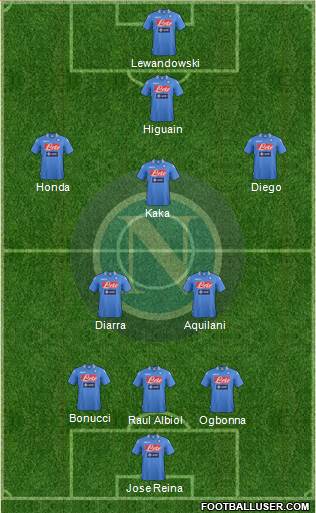 Napoli Formation 2013