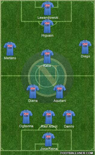 Napoli Formation 2013