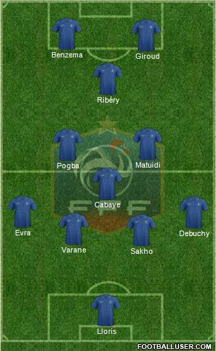 France Formation 2013