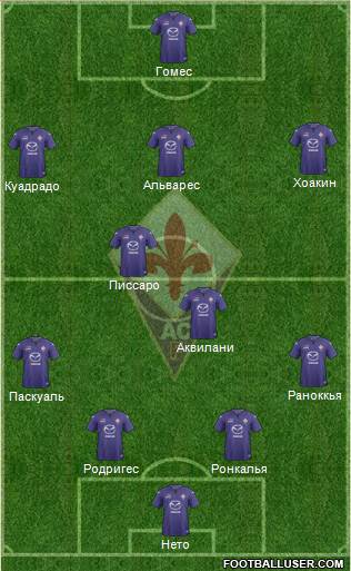 Fiorentina Formation 2013