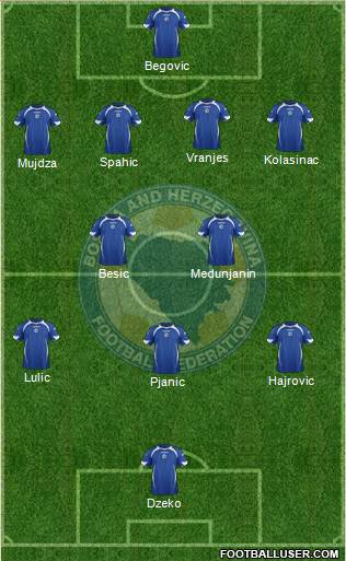 Bosnia and Herzegovina Formation 2013
