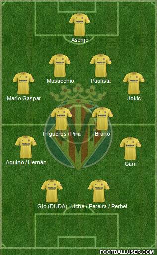 Villarreal C.F., S.A.D. Formation 2013