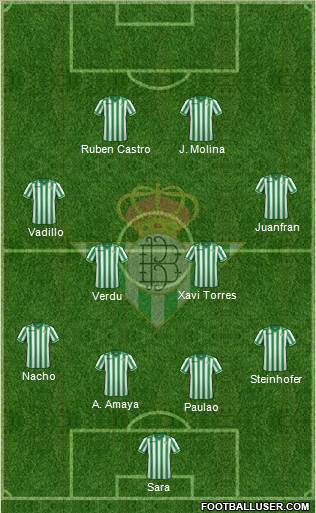 Real Betis B., S.A.D. Formation 2013