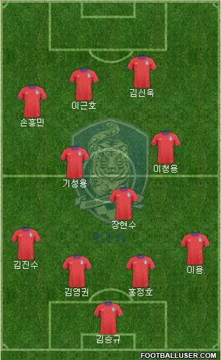 South Korea Formation 2013