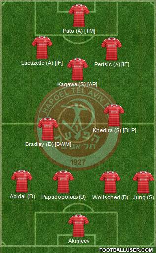 Hapoel Tel-Aviv Formation 2013