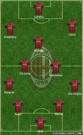 A.C. Milan Formation 2013