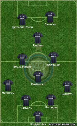 F.C. Internazionale Formation 2013