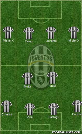 Juventus Formation 2013