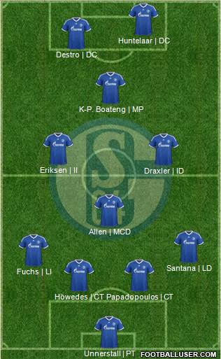 FC Schalke 04 Formation 2013