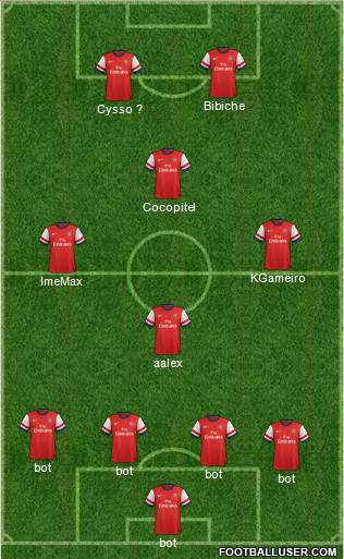 Arsenal Formation 2013