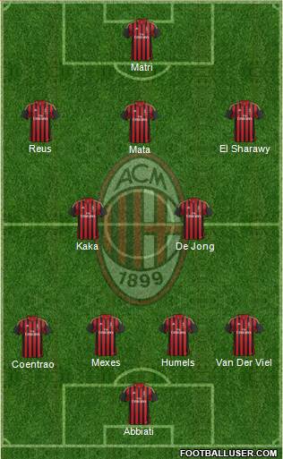 A.C. Milan Formation 2013