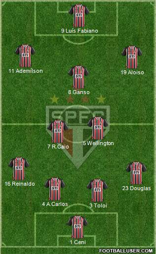 São Paulo FC Formation 2013