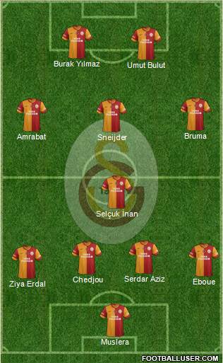 Galatasaray SK Formation 2013