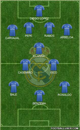 Real Madrid C.F. Formation 2013