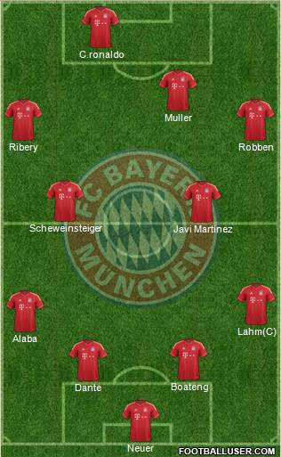 FC Bayern München Formation 2013