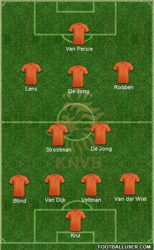 Holland Formation 2013