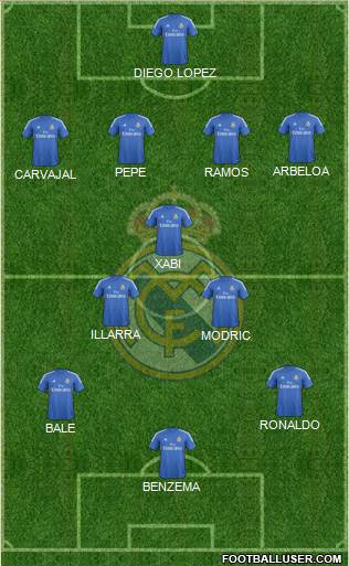 Real Madrid C.F. Formation 2013
