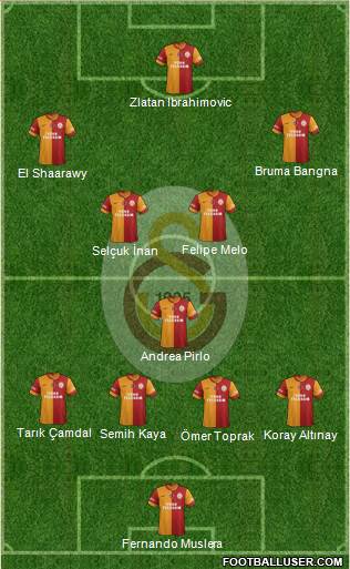Galatasaray SK Formation 2013