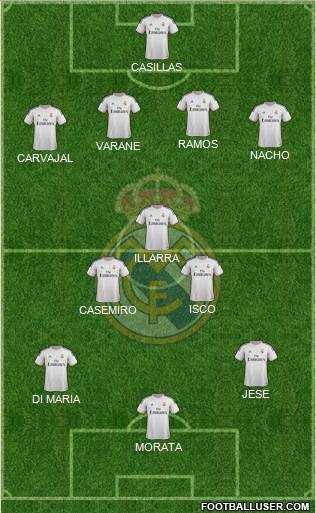 Real Madrid C.F. Formation 2013