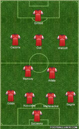 Arsenal Formation 2013