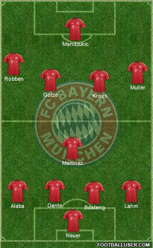 FC Bayern München Formation 2013