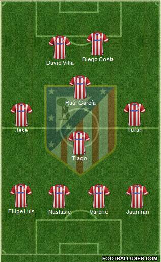 C. Atlético Madrid S.A.D. Formation 2013