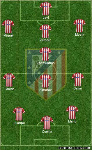 C. Atlético Madrid S.A.D. Formation 2013