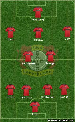 Bayer 04 Leverkusen Formation 2013