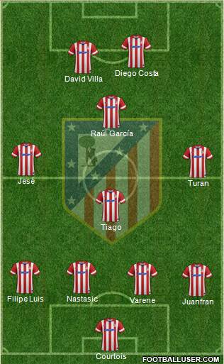C. Atlético Madrid S.A.D. Formation 2013