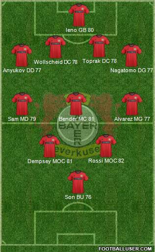 Bayer 04 Leverkusen Formation 2013
