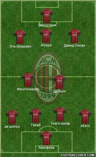 A.C. Milan Formation 2013