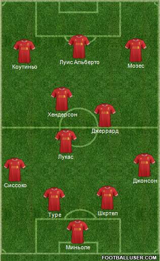 Liverpool Formation 2013