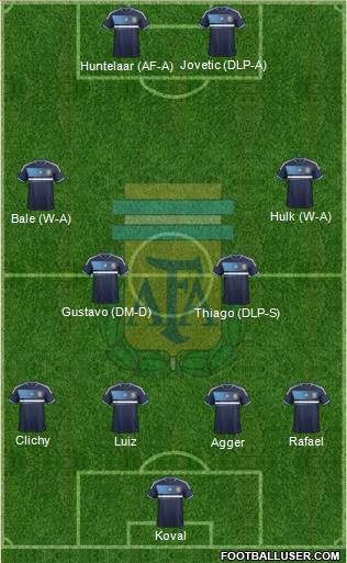 Argentina Formation 2013