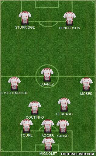 Liverpool Formation 2013