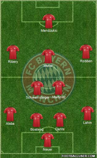 FC Bayern München Formation 2013